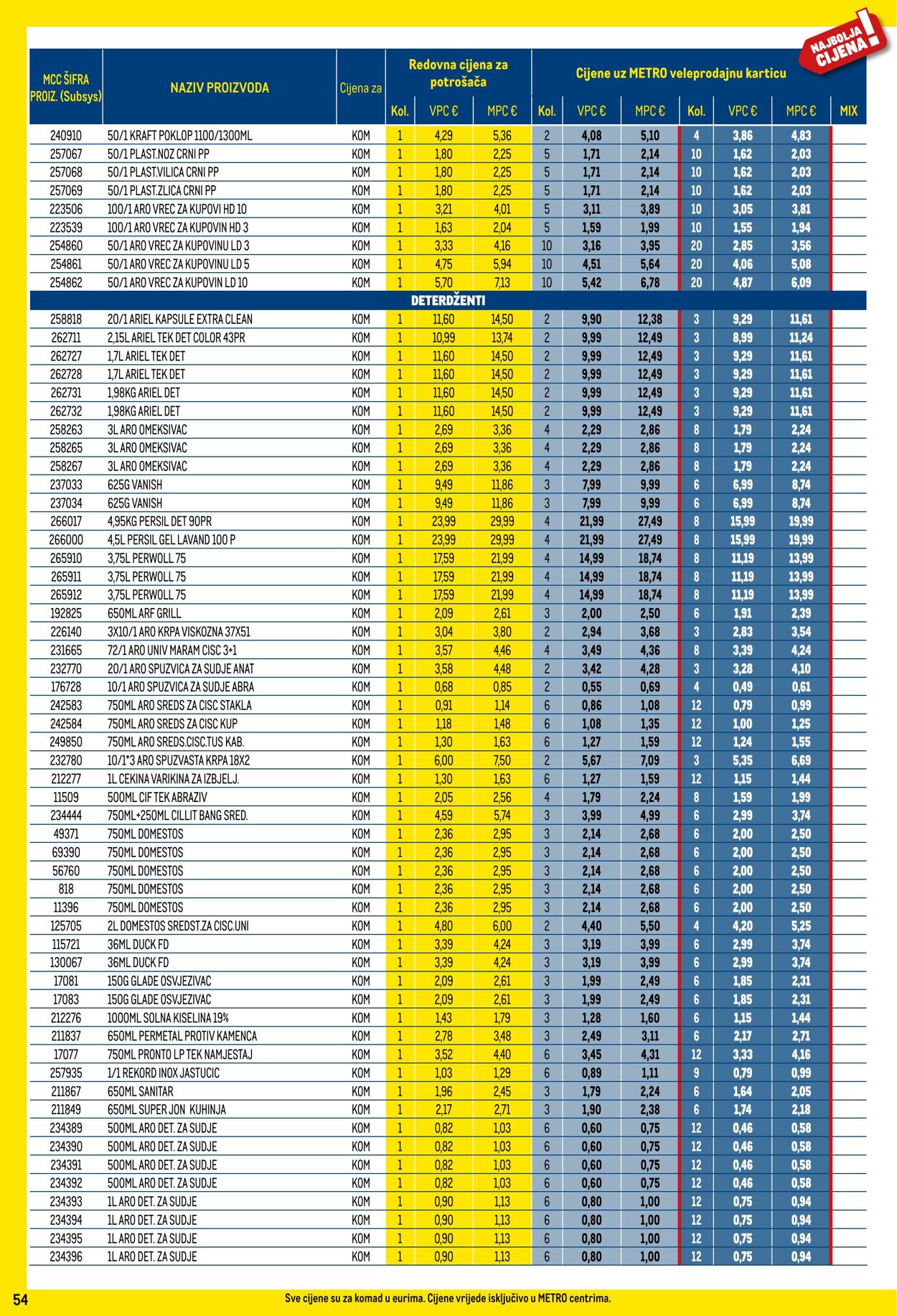 Katalog Metro 05.09.2024 - 01.10.2024