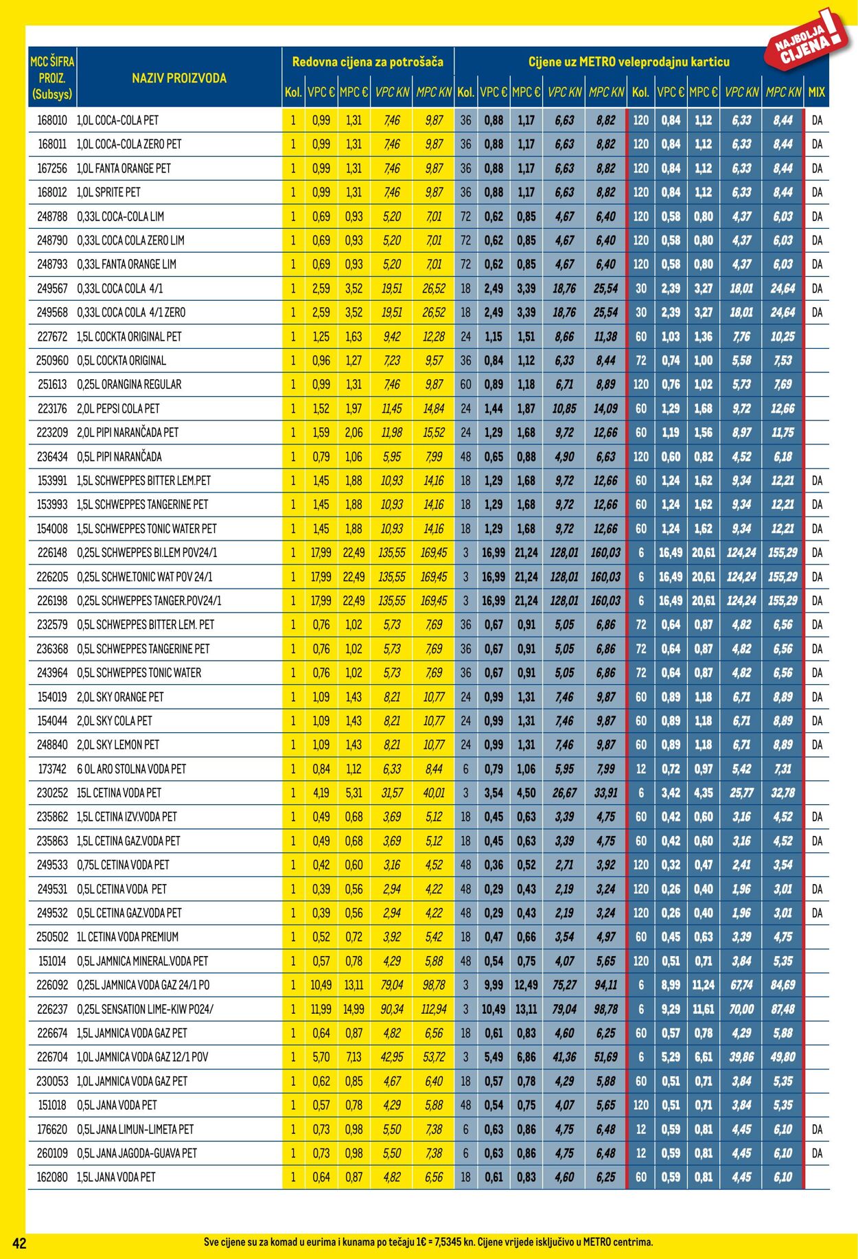 Katalog Metro 01.09.2023 - 30.09.2023