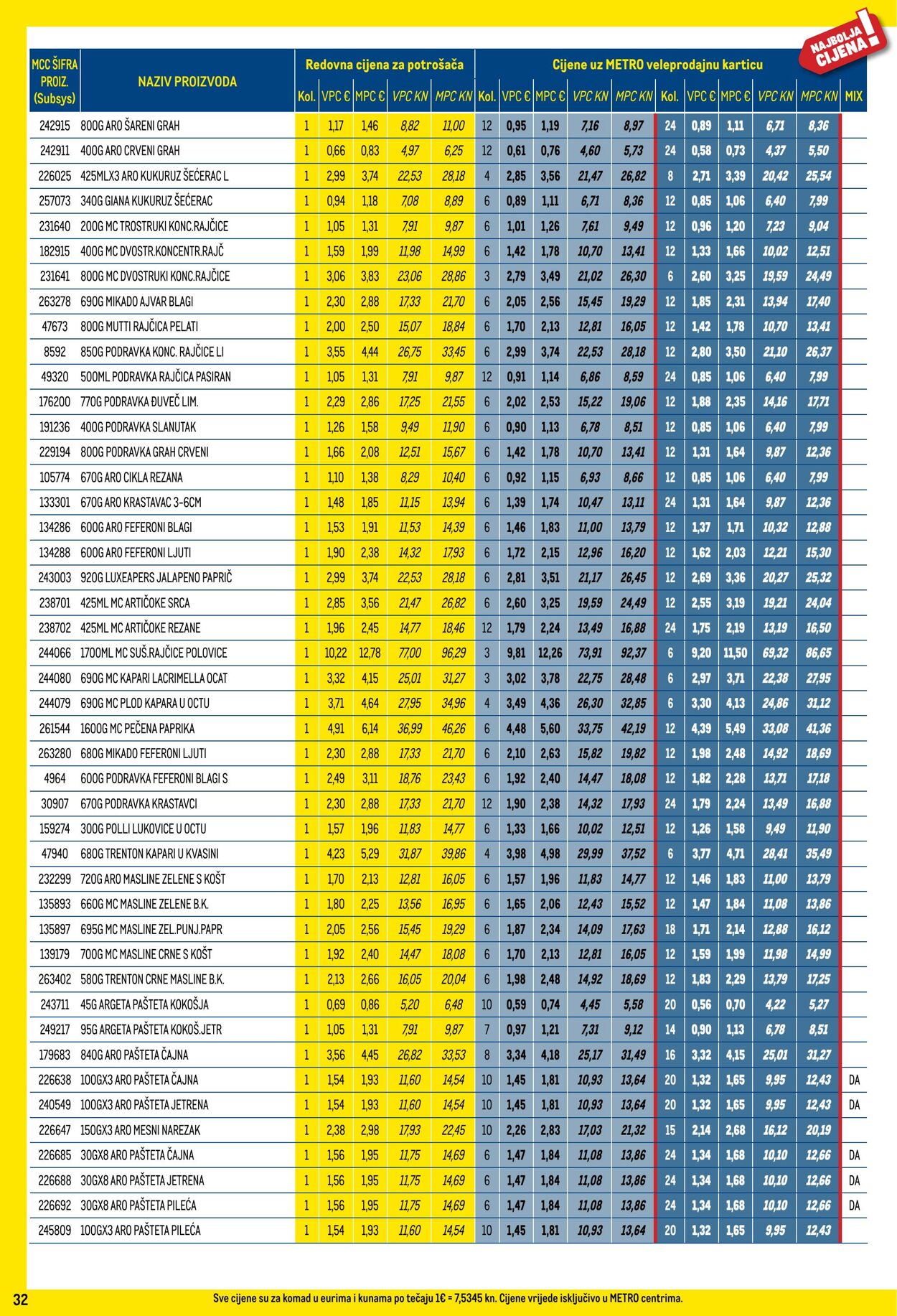 Katalog Metro 01.09.2023 - 30.09.2023