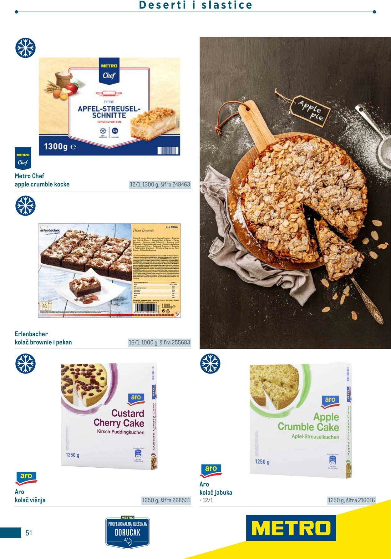 Katalog Metro 04.06.2025 - 18.06.2025
