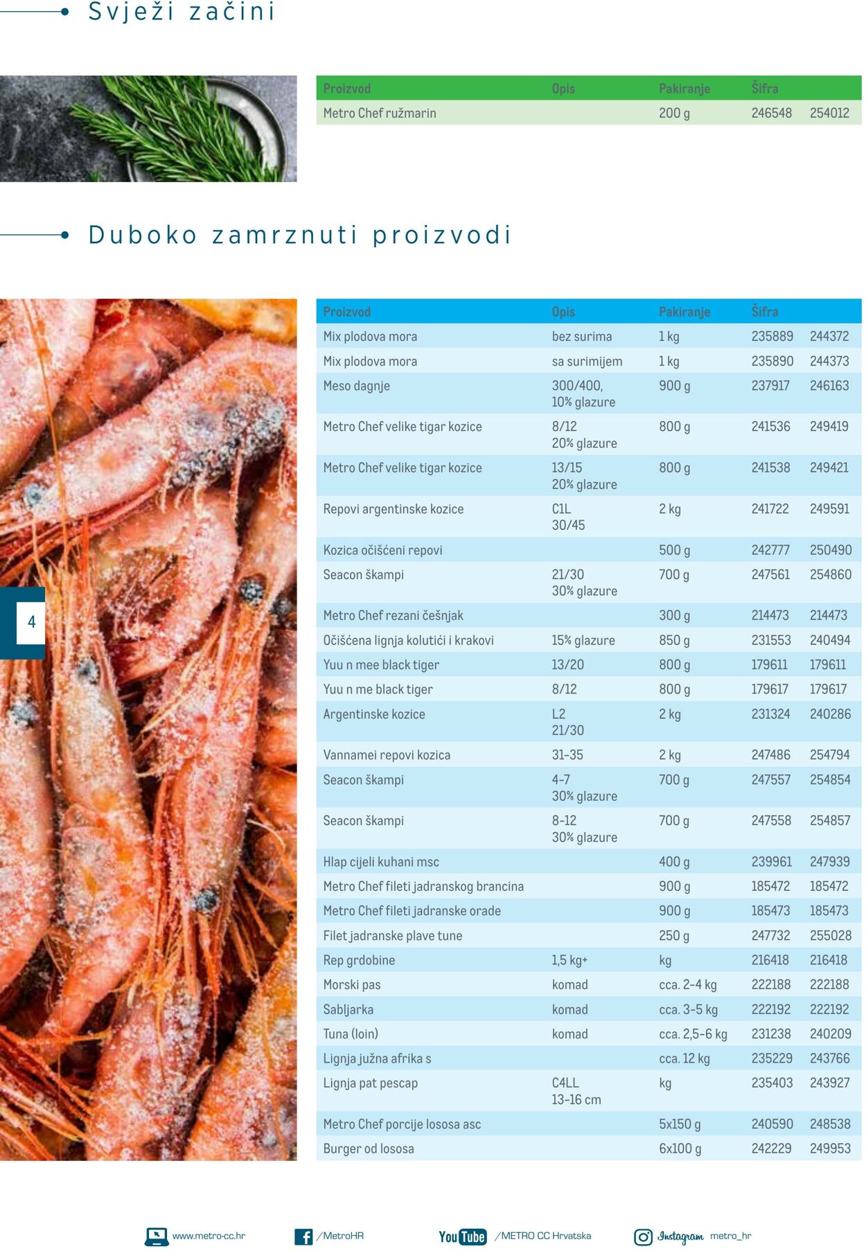 Katalog Metro 04.06.2025 - 18.06.2025