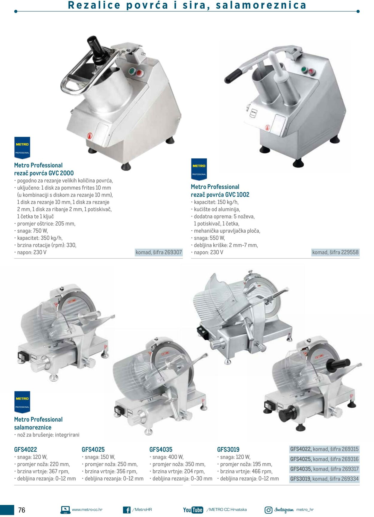 Katalog Metro 17.06.2025 - 01.07.2025