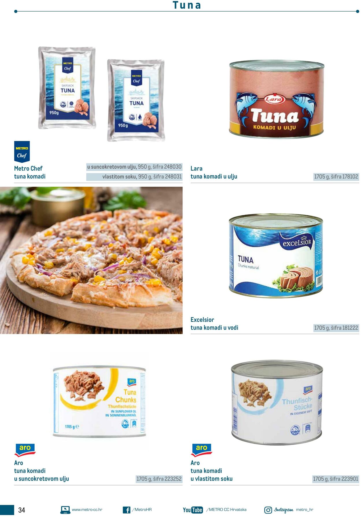 Katalog Metro 17.06.2025 - 01.07.2025