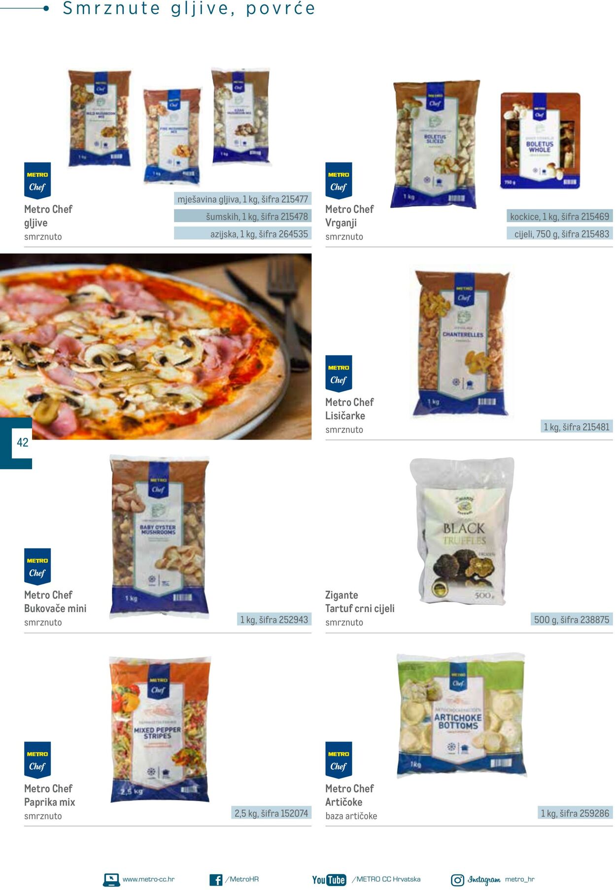 Katalog Metro 04.06.2025 - 18.06.2025