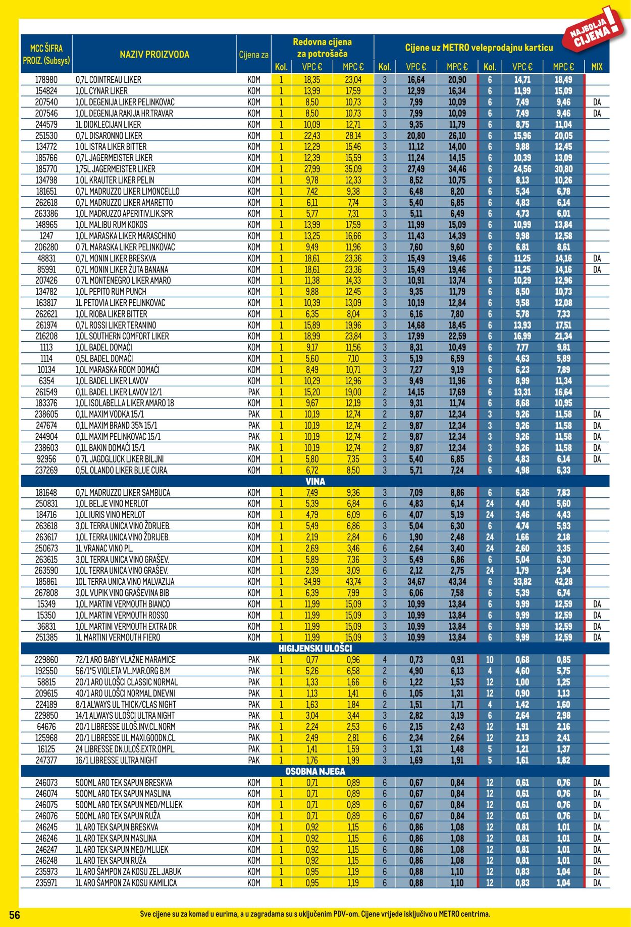 Katalog Metro 01.06.2025 - 30.06.2025