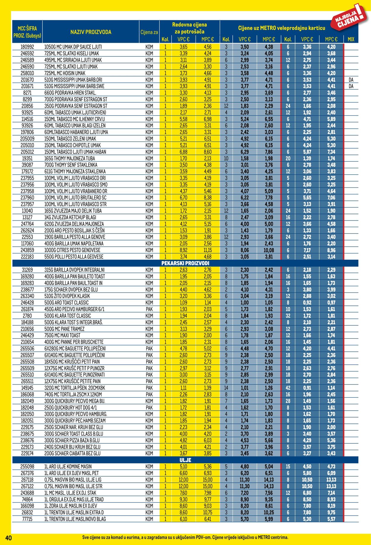 Katalog Metro 01.06.2025 - 30.06.2025