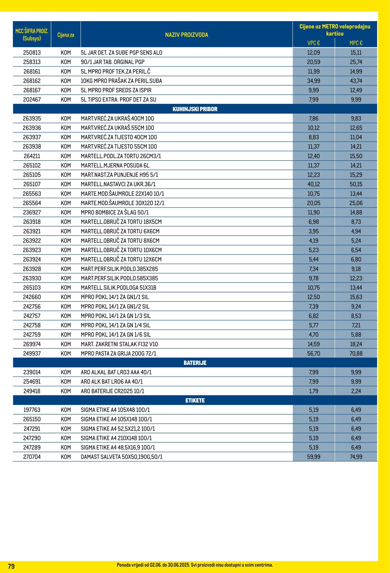 Katalog Metro 01.06.2025 - 30.06.2025