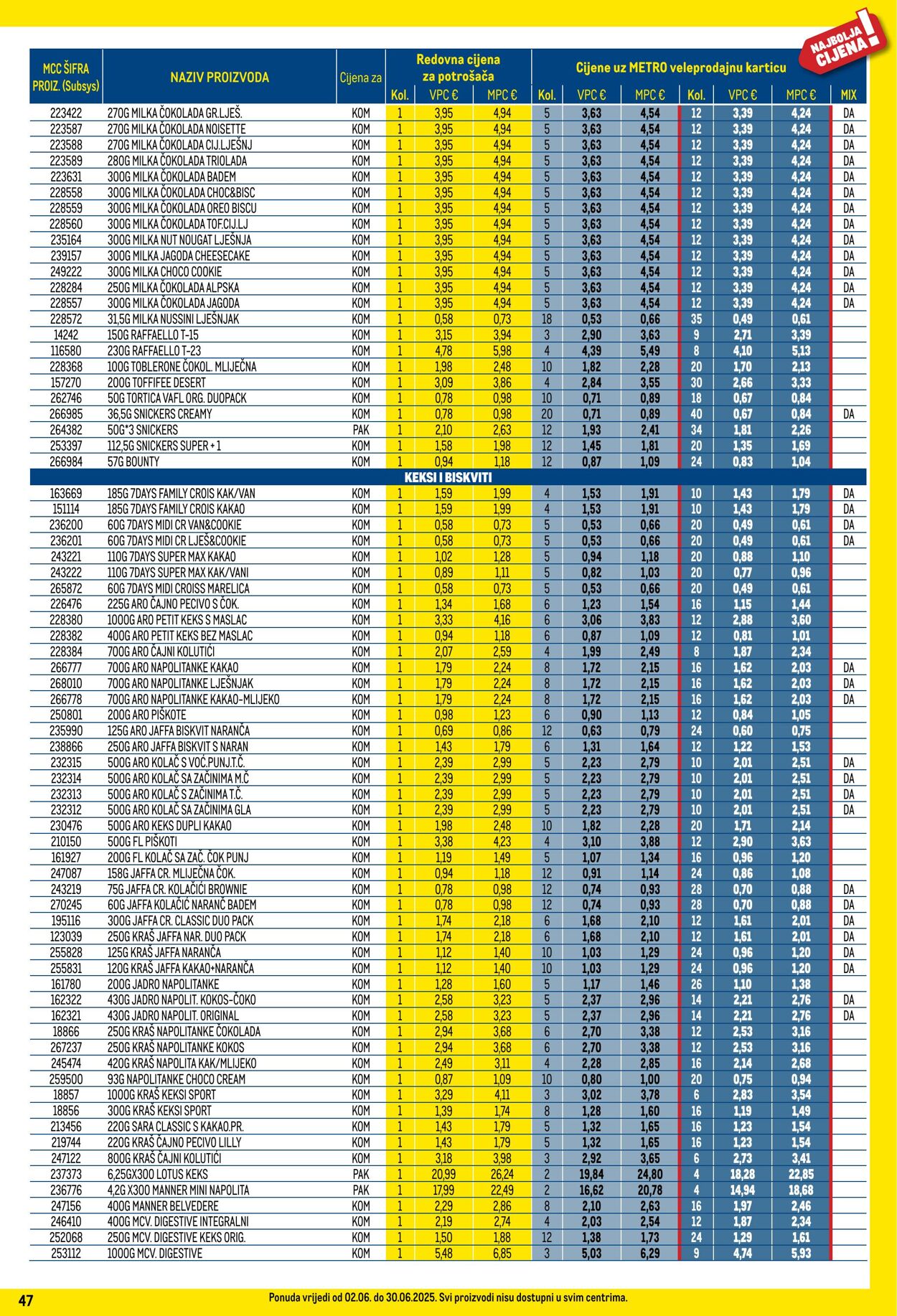 Katalog Metro 01.06.2025 - 30.06.2025