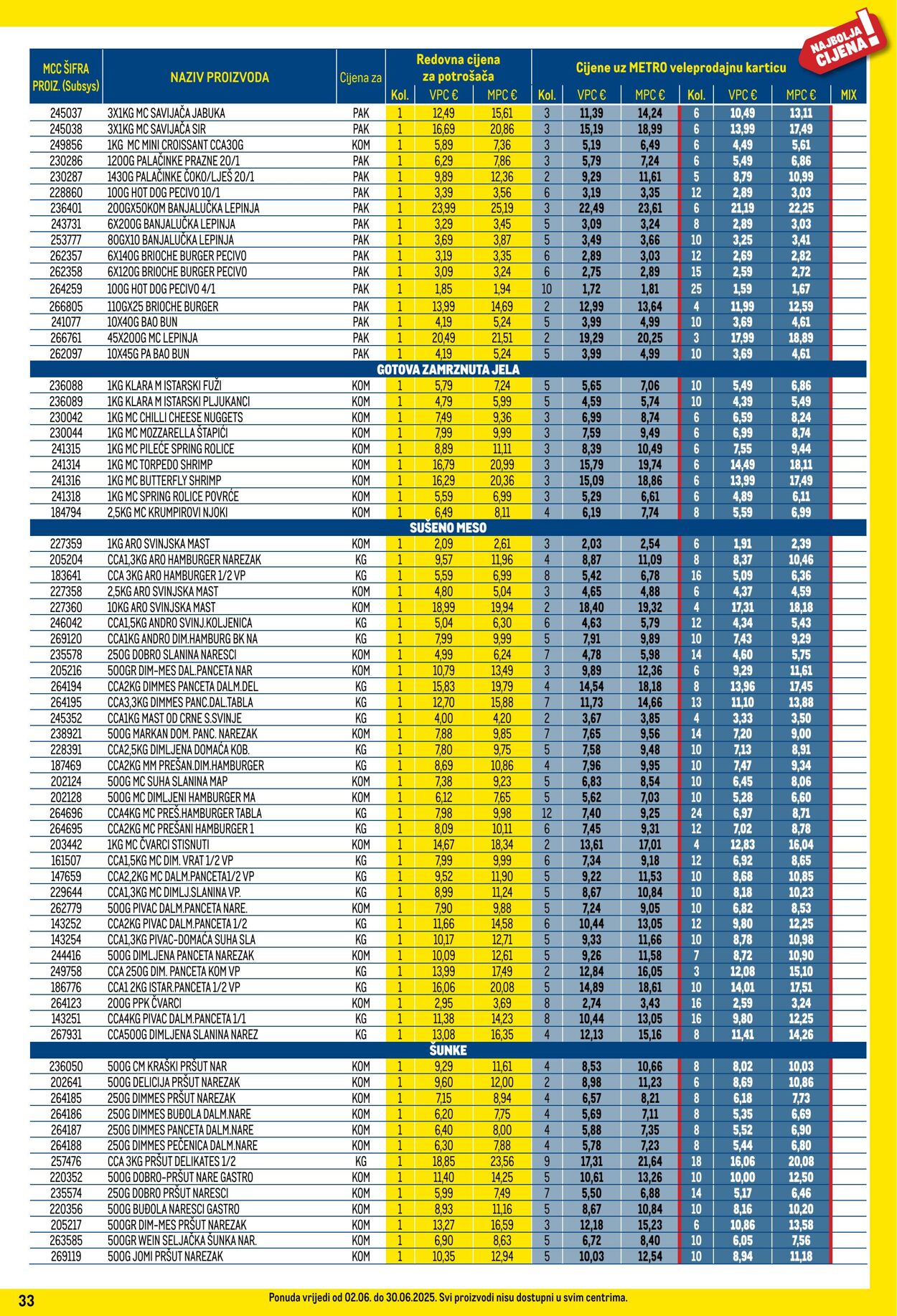 Katalog Metro 01.06.2025 - 30.06.2025