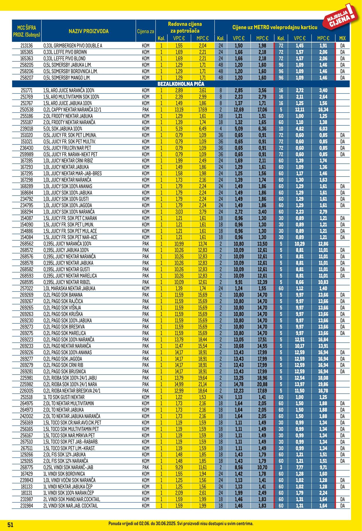 Katalog Metro 01.06.2025 - 30.06.2025
