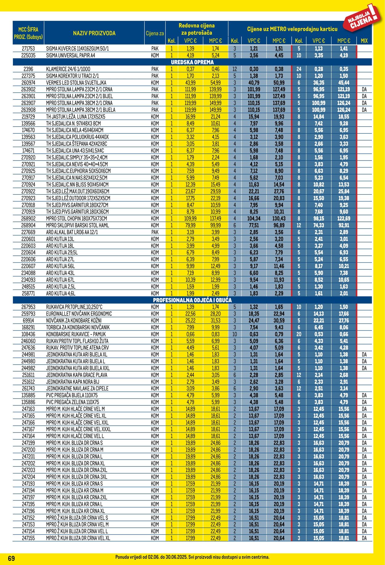 Katalog Metro 01.06.2025 - 30.06.2025