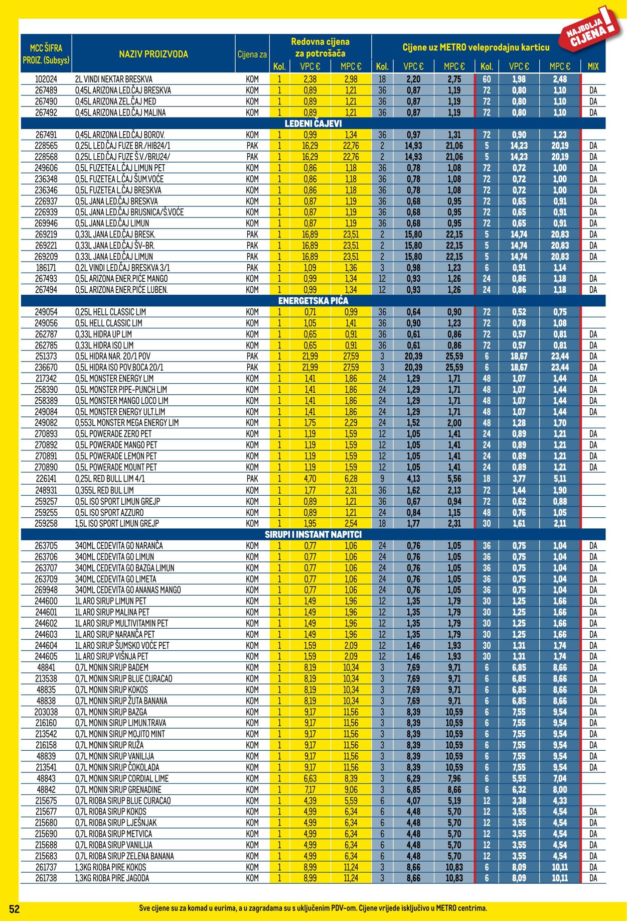 Katalog Metro 01.06.2025 - 30.06.2025