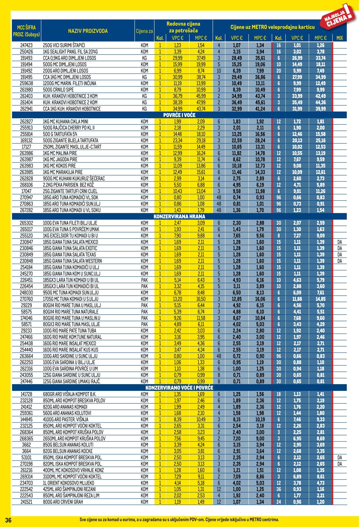 Katalog Metro 01.06.2025 - 30.06.2025