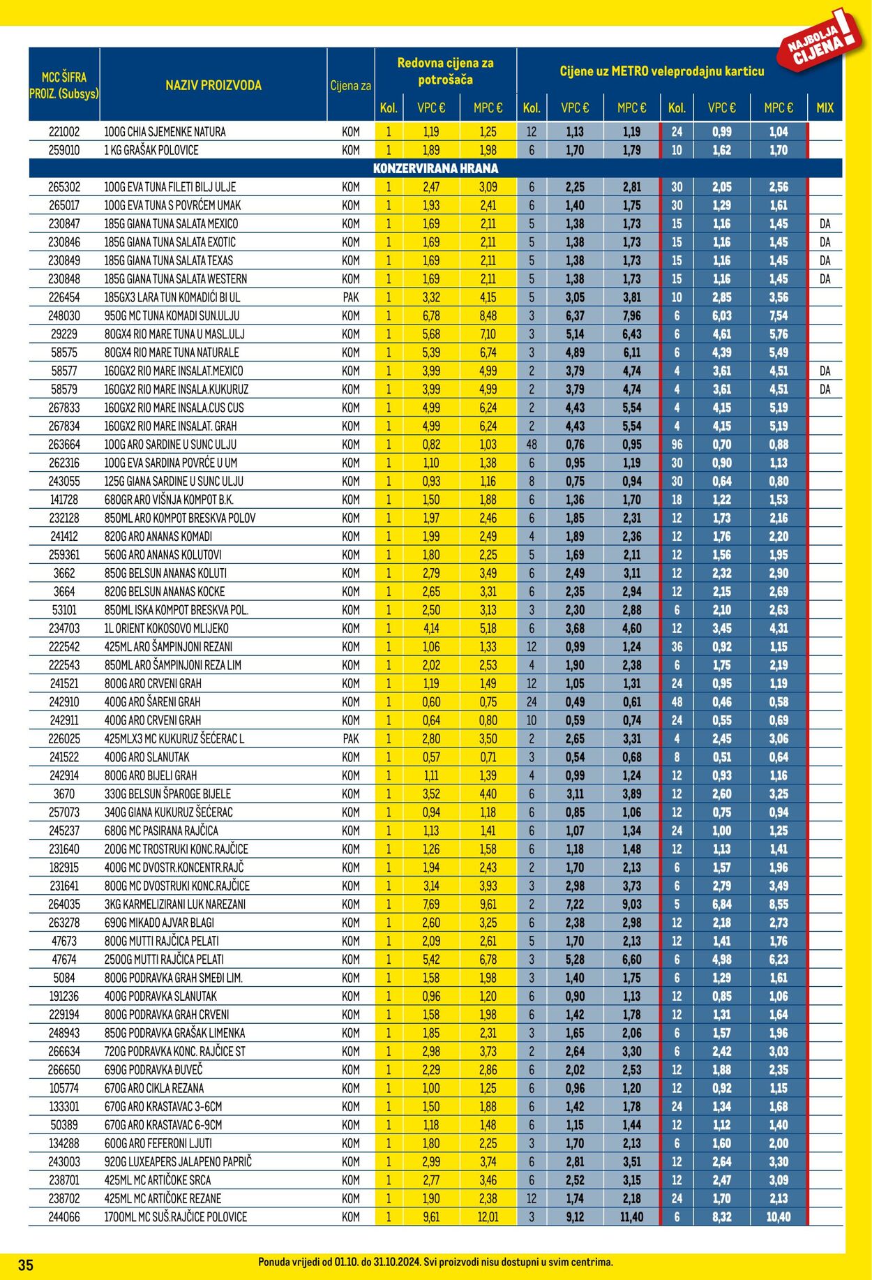 Katalog Metro 01.10.2024 - 31.10.2024