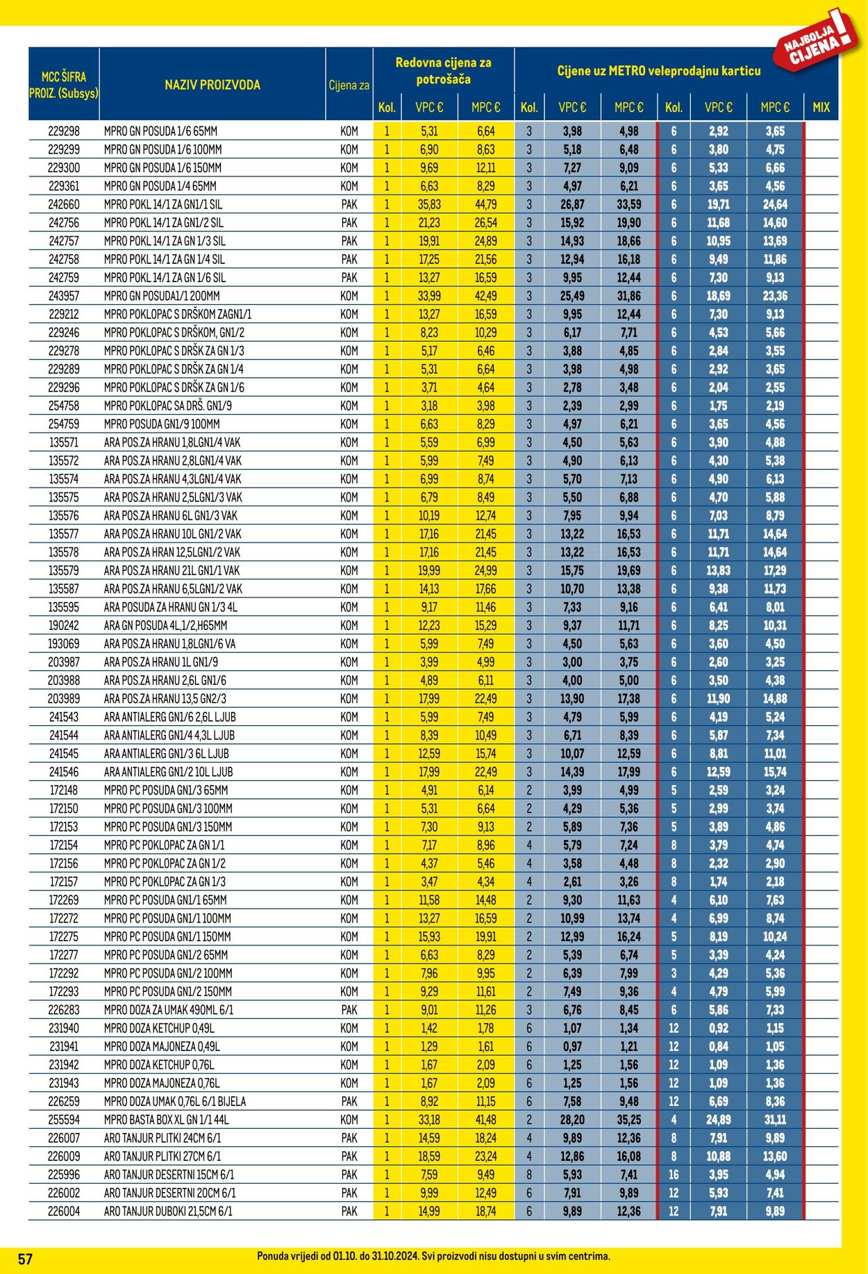 Katalog Metro 01.10.2024 - 31.10.2024