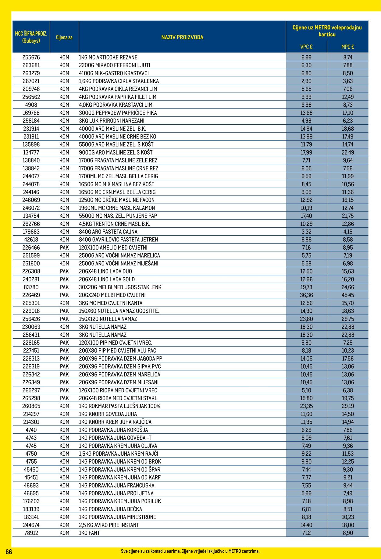 Katalog Metro 01.10.2024 - 31.10.2024