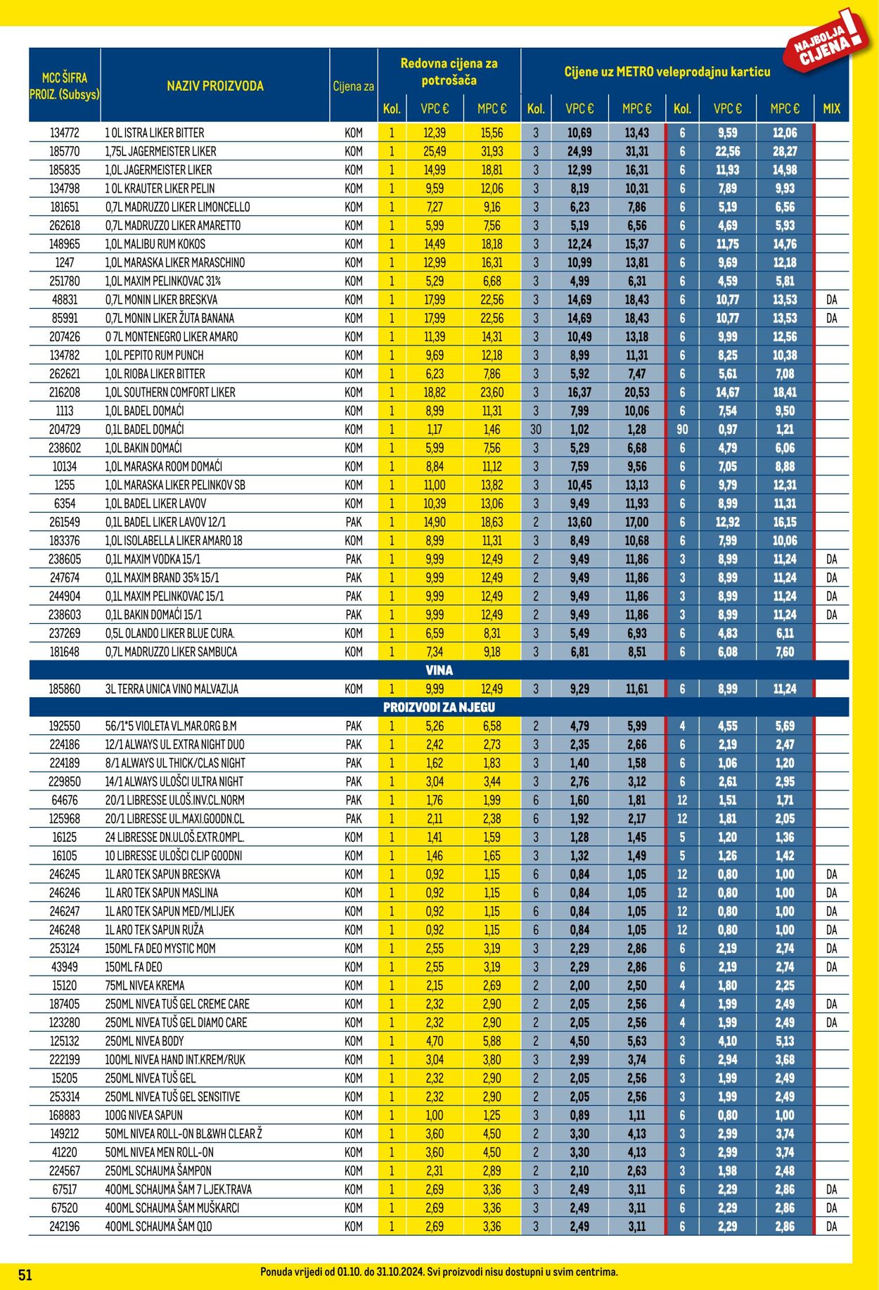 Katalog Metro 01.10.2024 - 31.10.2024