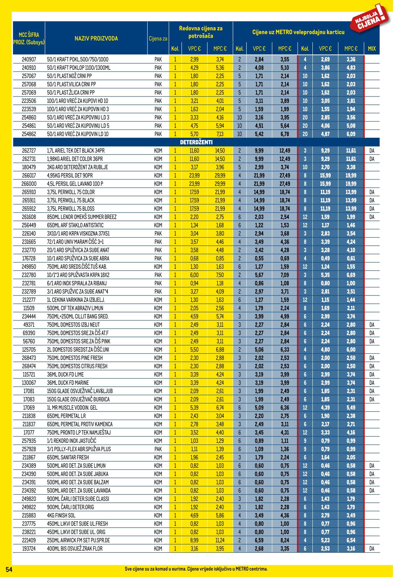 Katalog Metro 01.10.2024 - 31.10.2024