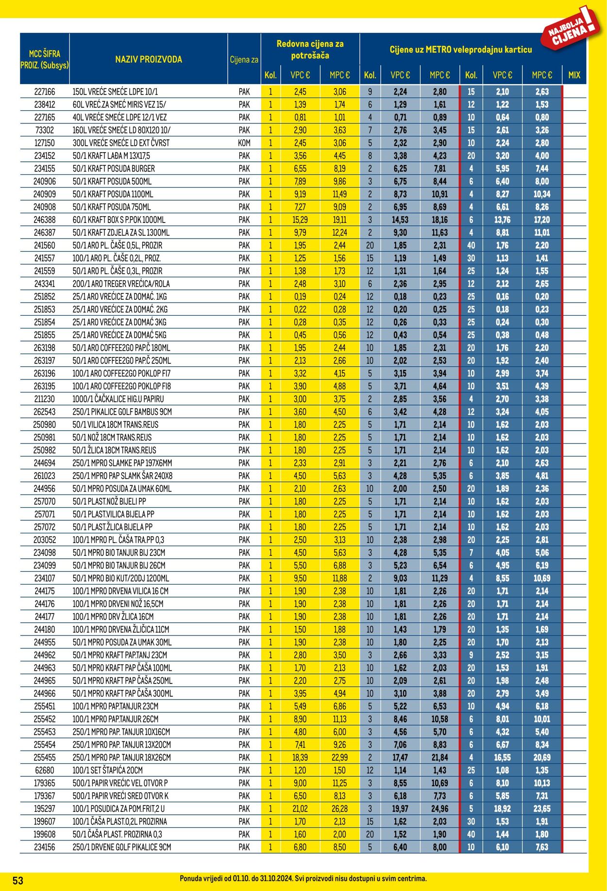 Katalog Metro 01.10.2024 - 31.10.2024