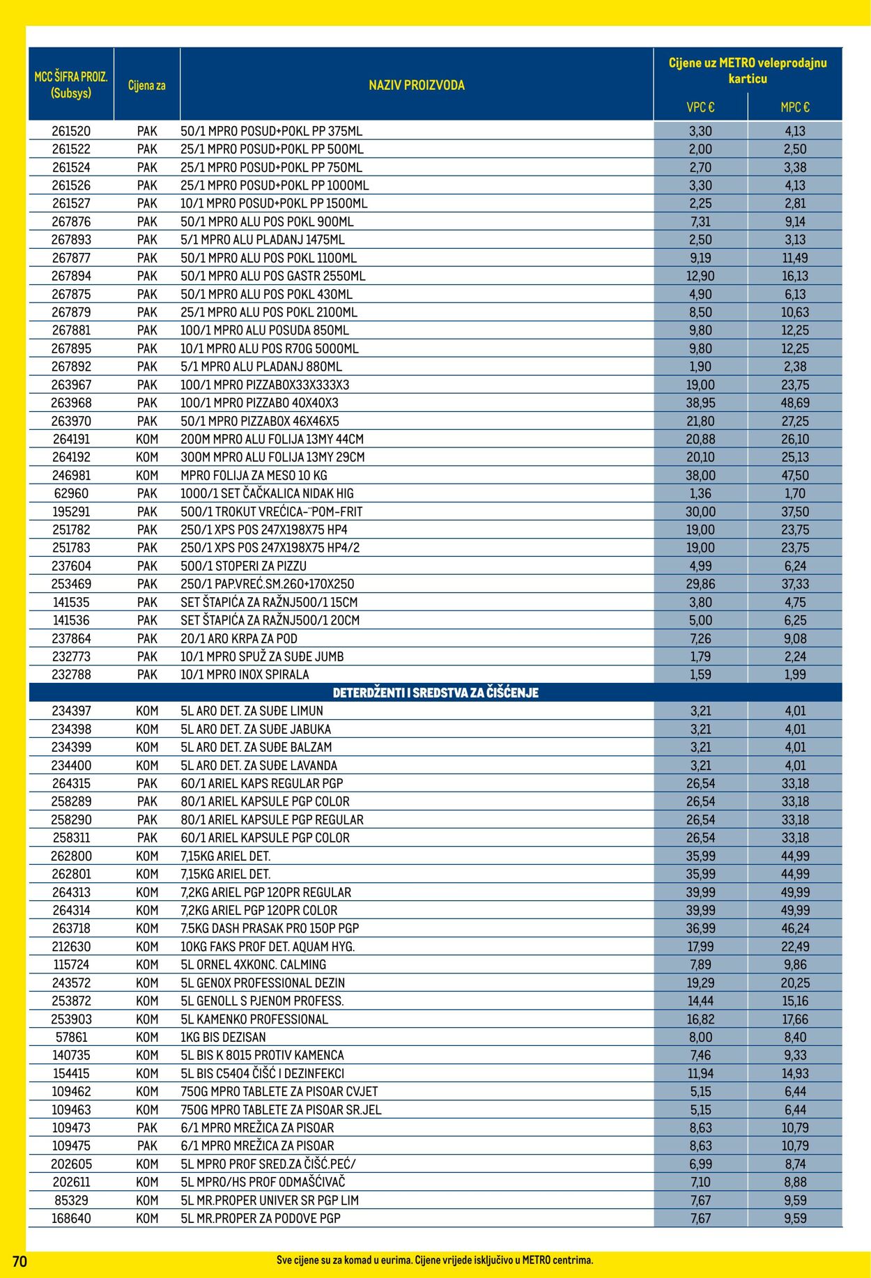 Katalog Metro 01.10.2024 - 31.10.2024