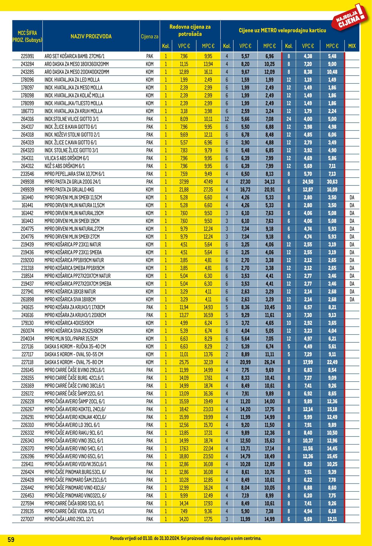 Katalog Metro 01.10.2024 - 31.10.2024