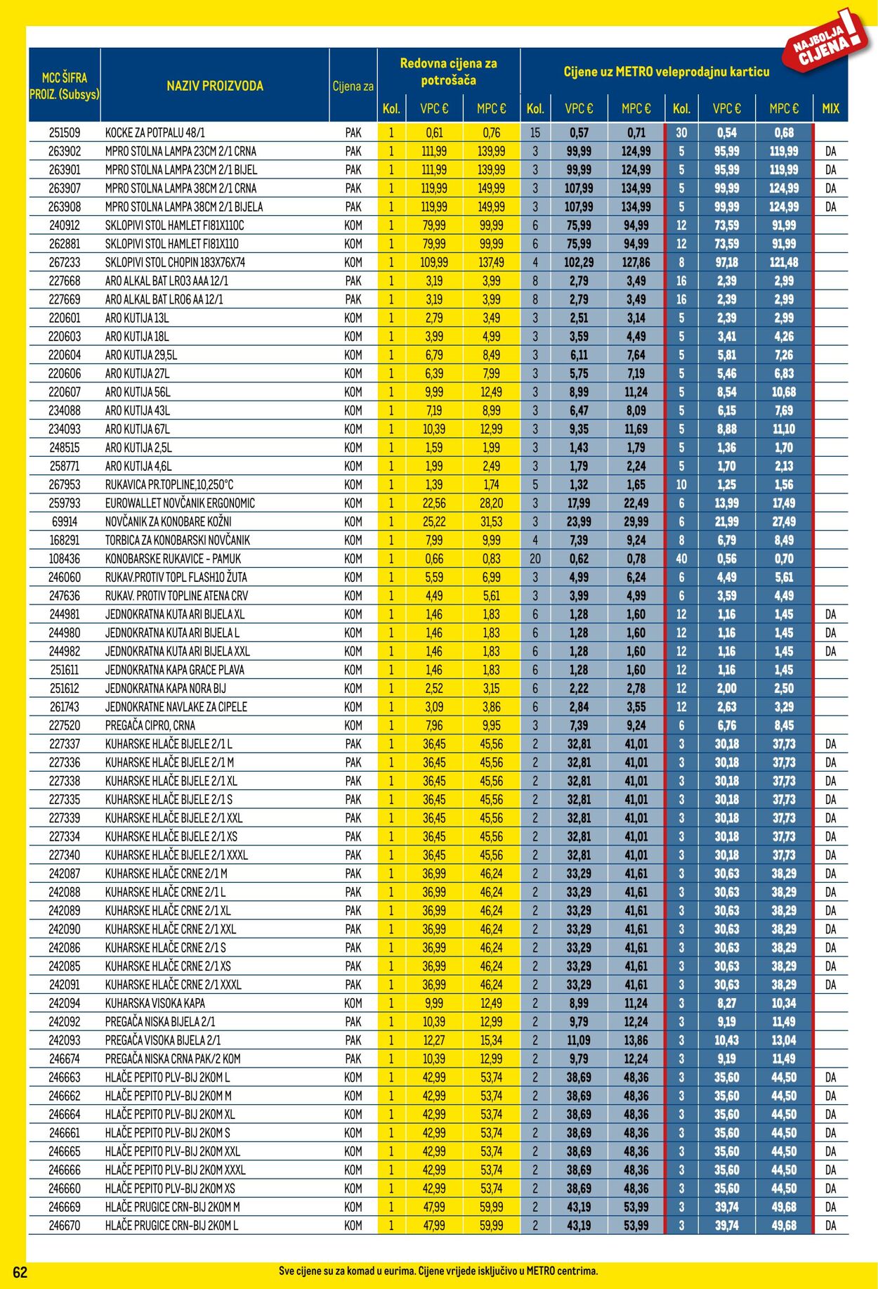 Katalog Metro 01.10.2024 - 31.10.2024