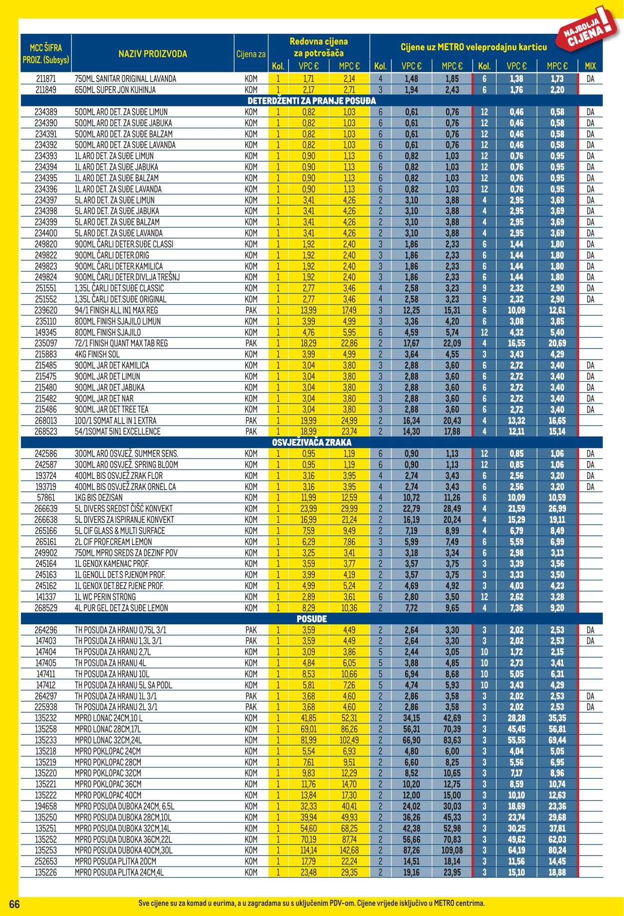Katalog Metro 01.09.2025 - 30.09.2025
