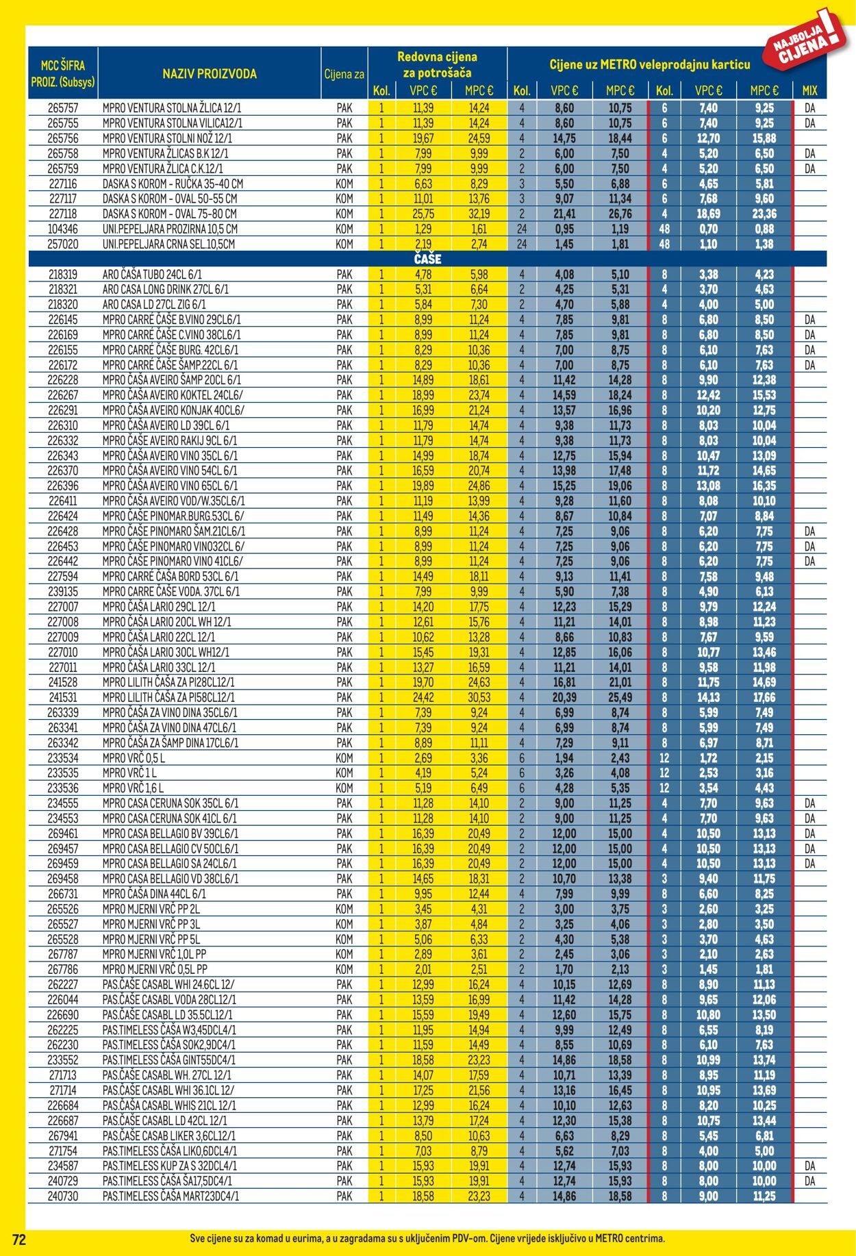 Katalog Metro 01.09.2025 - 30.09.2025