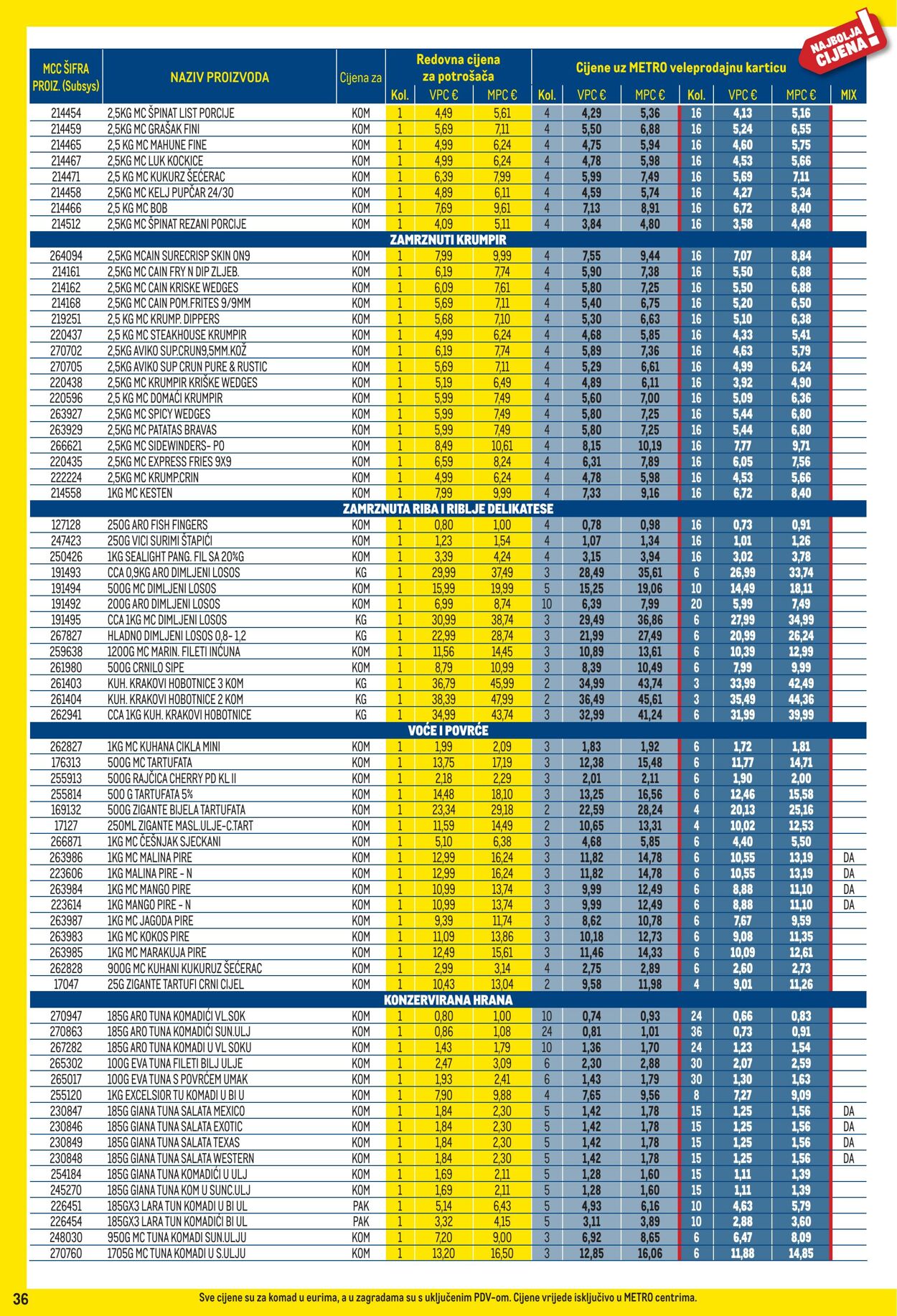 Katalog Metro 01.09.2025 - 30.09.2025