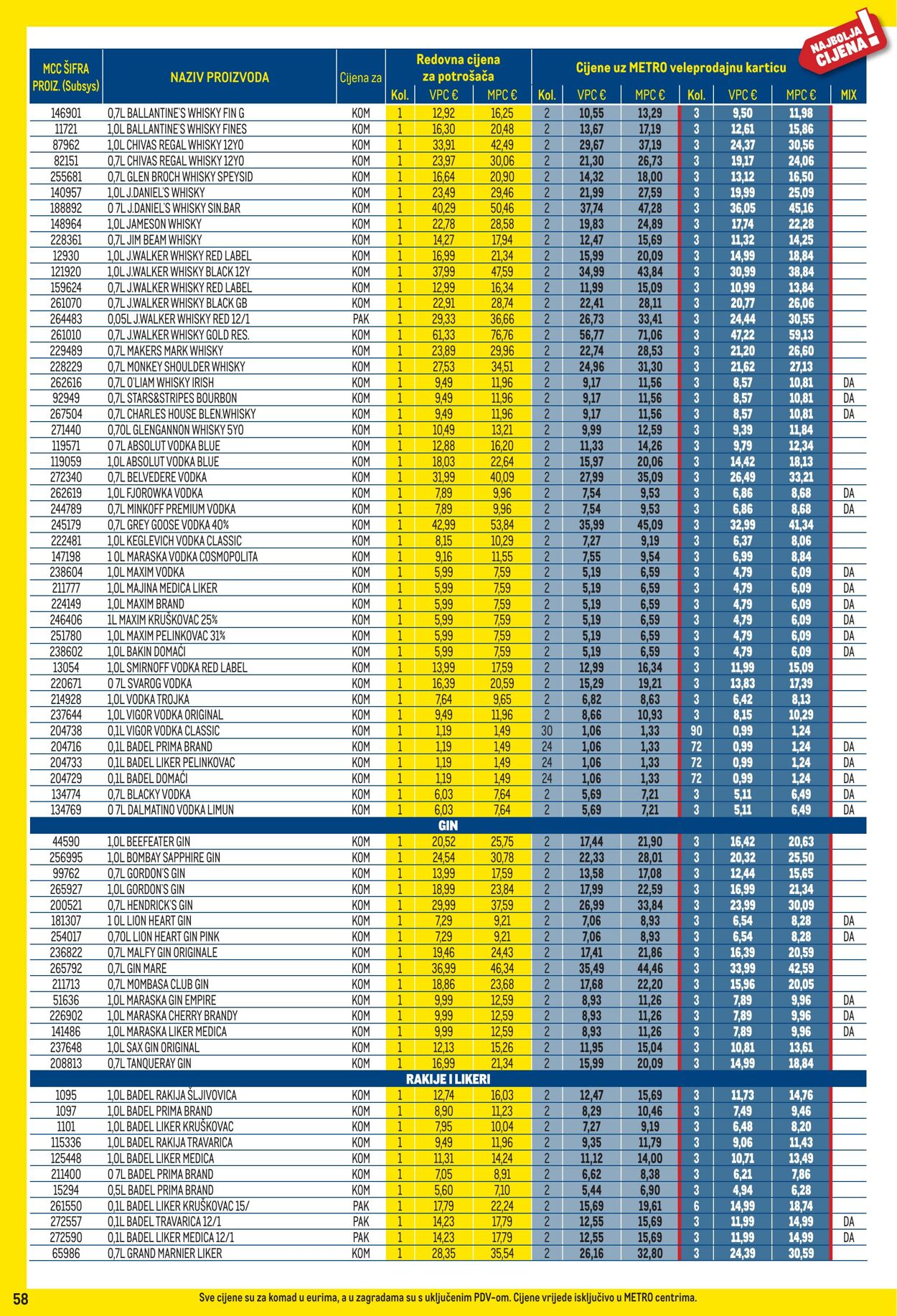 Katalog Metro 01.09.2025 - 30.09.2025