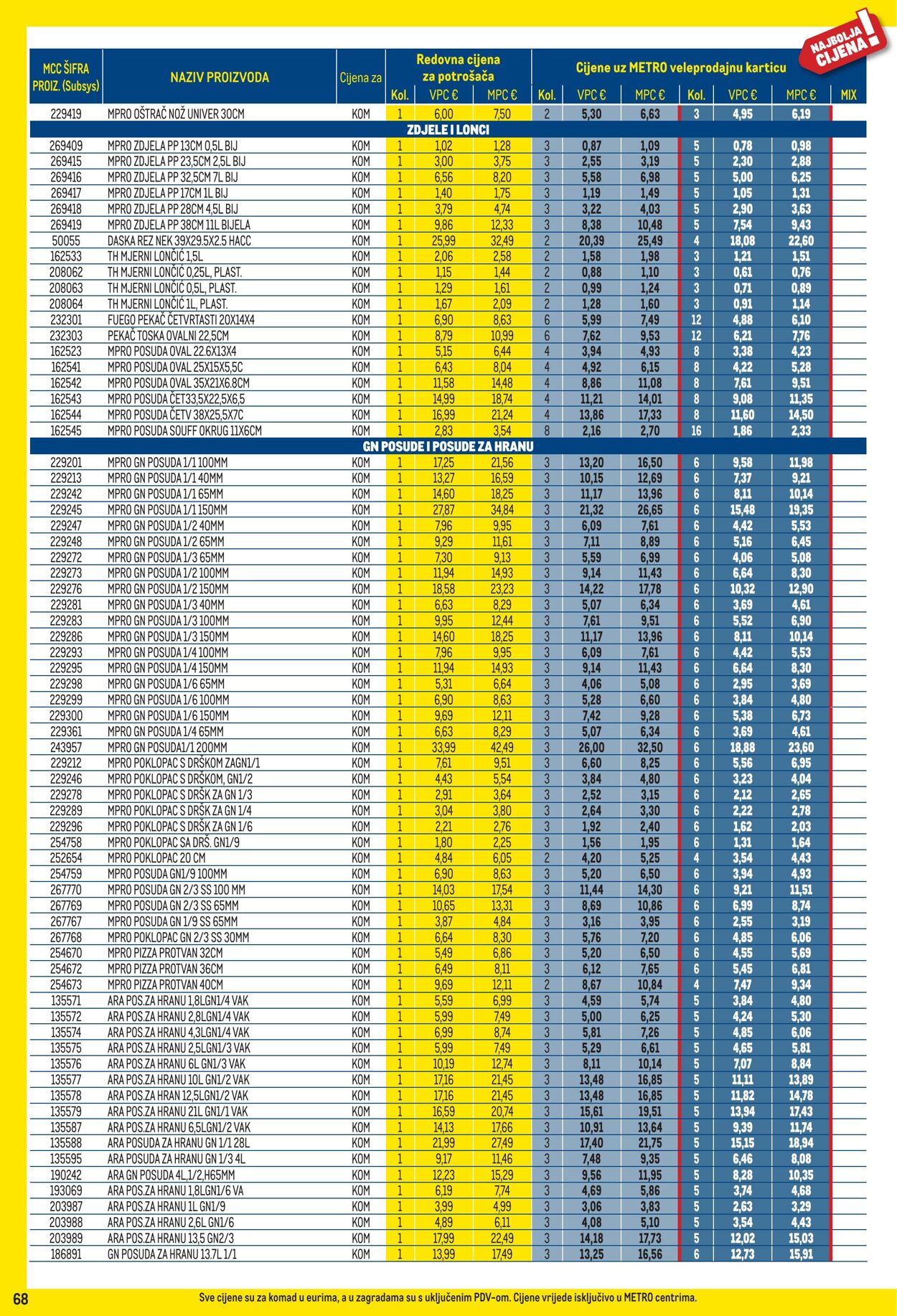 Katalog Metro 01.09.2025 - 30.09.2025