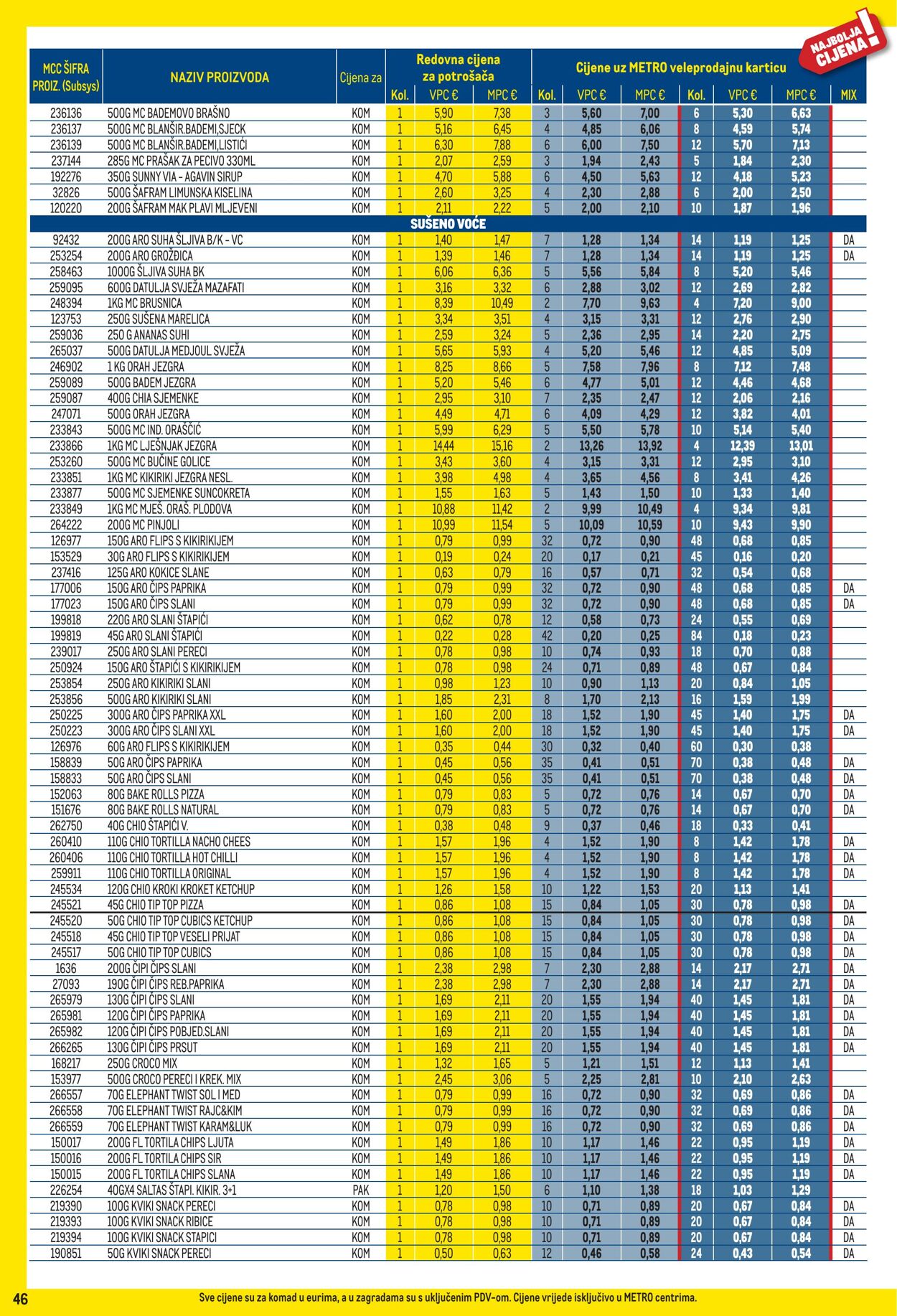 Katalog Metro 01.09.2025 - 30.09.2025
