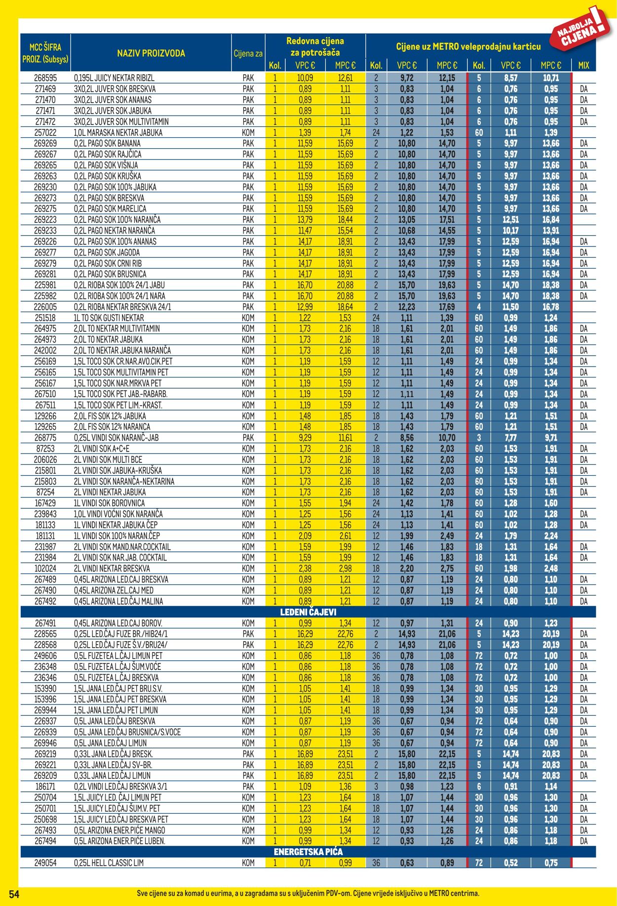 Katalog Metro 01.09.2025 - 30.09.2025