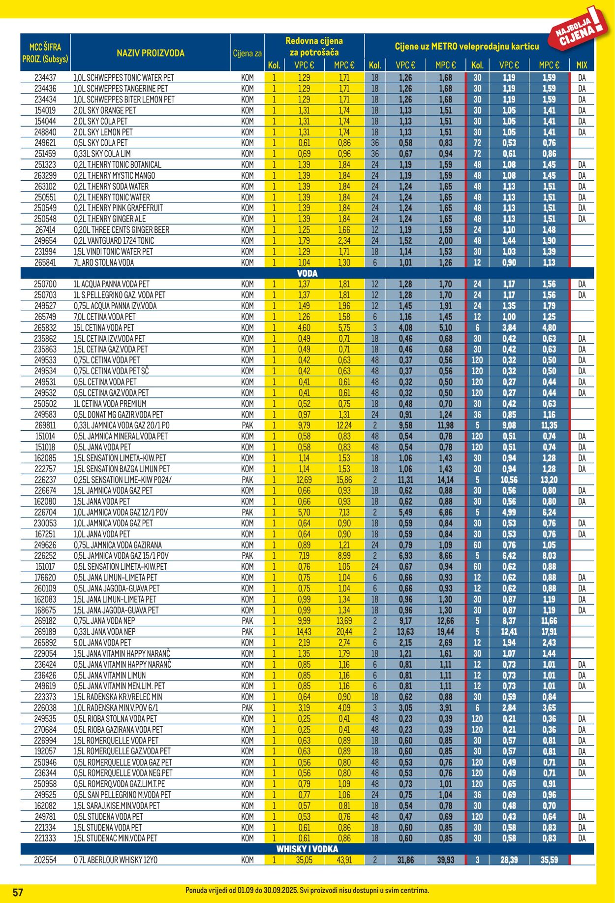 Katalog Metro 01.09.2025 - 30.09.2025