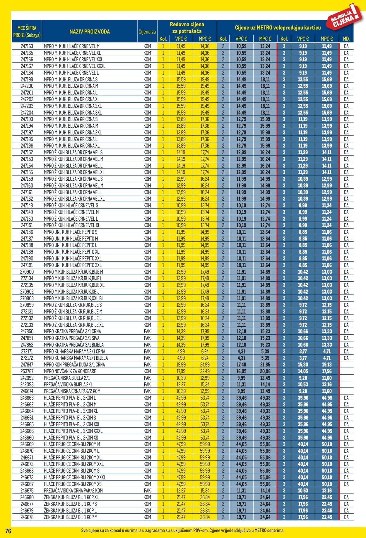 Katalog Metro 01.09.2025 - 30.09.2025