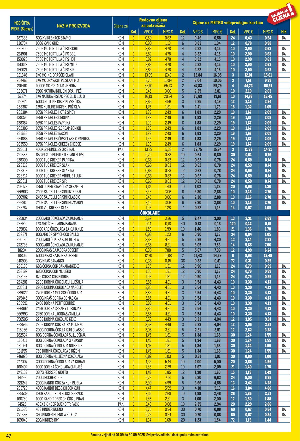 Katalog Metro 01.09.2025 - 30.09.2025