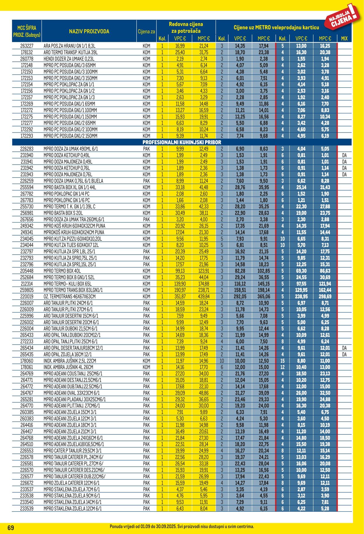 Katalog Metro 01.09.2025 - 30.09.2025
