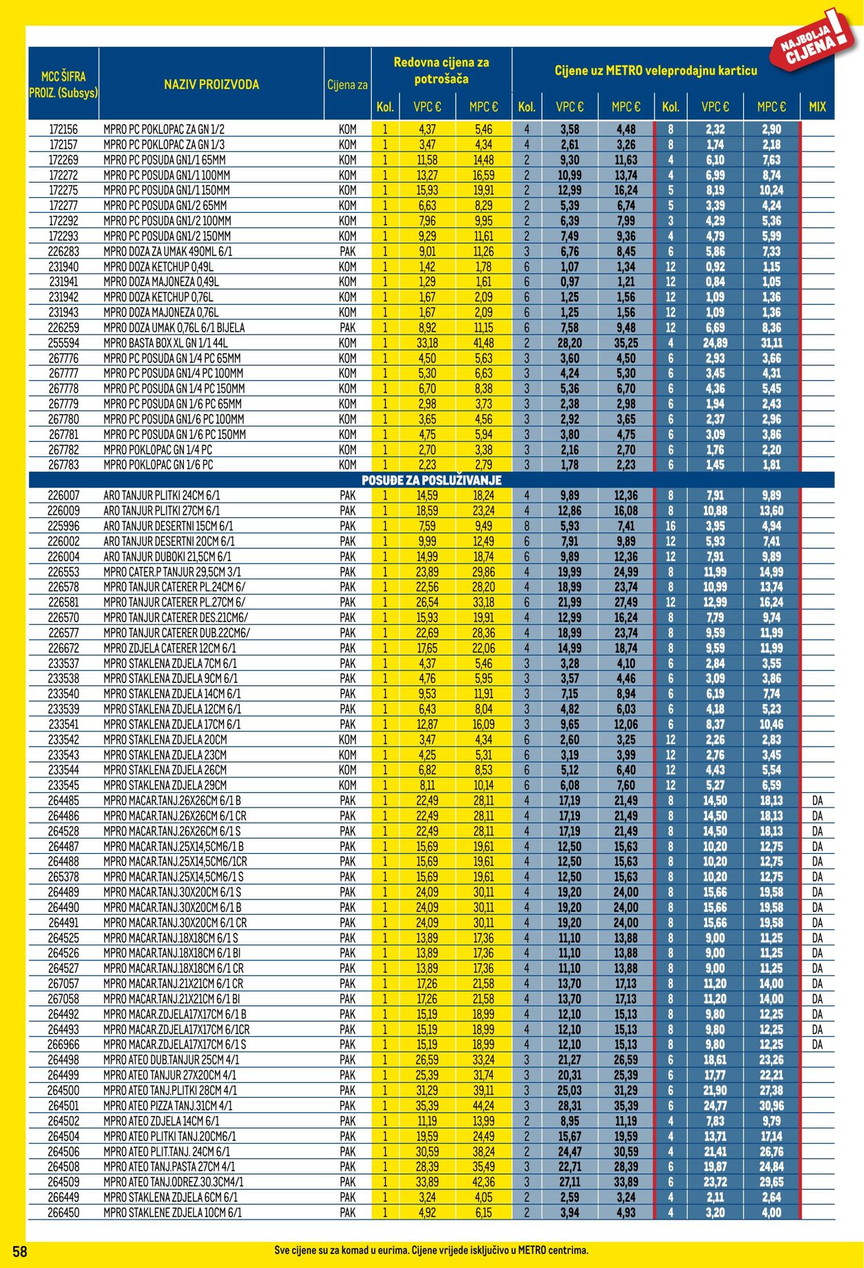 Katalog Metro 02.11.2024 - 02.12.2024