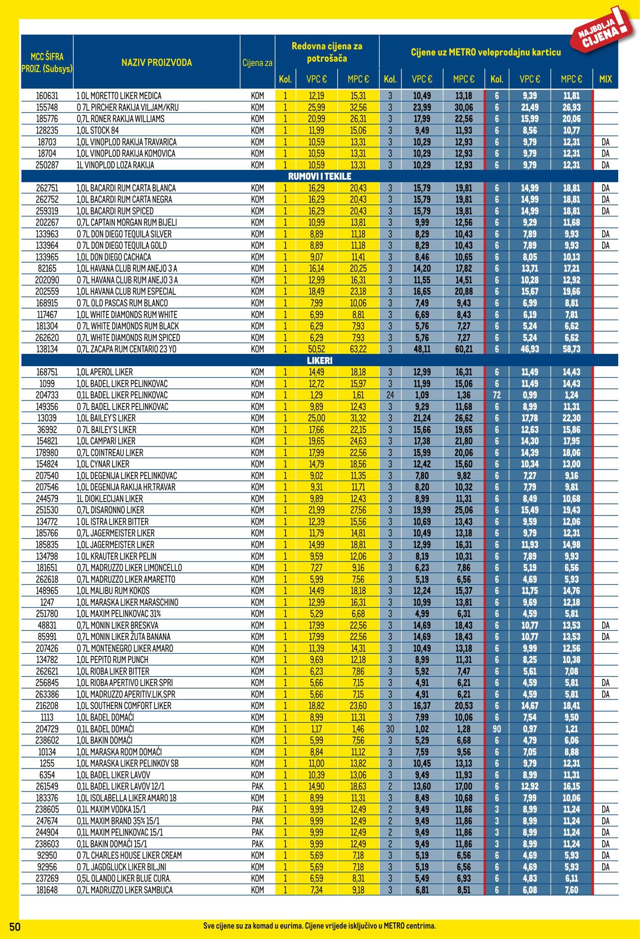 Katalog Metro 02.11.2024 - 02.12.2024