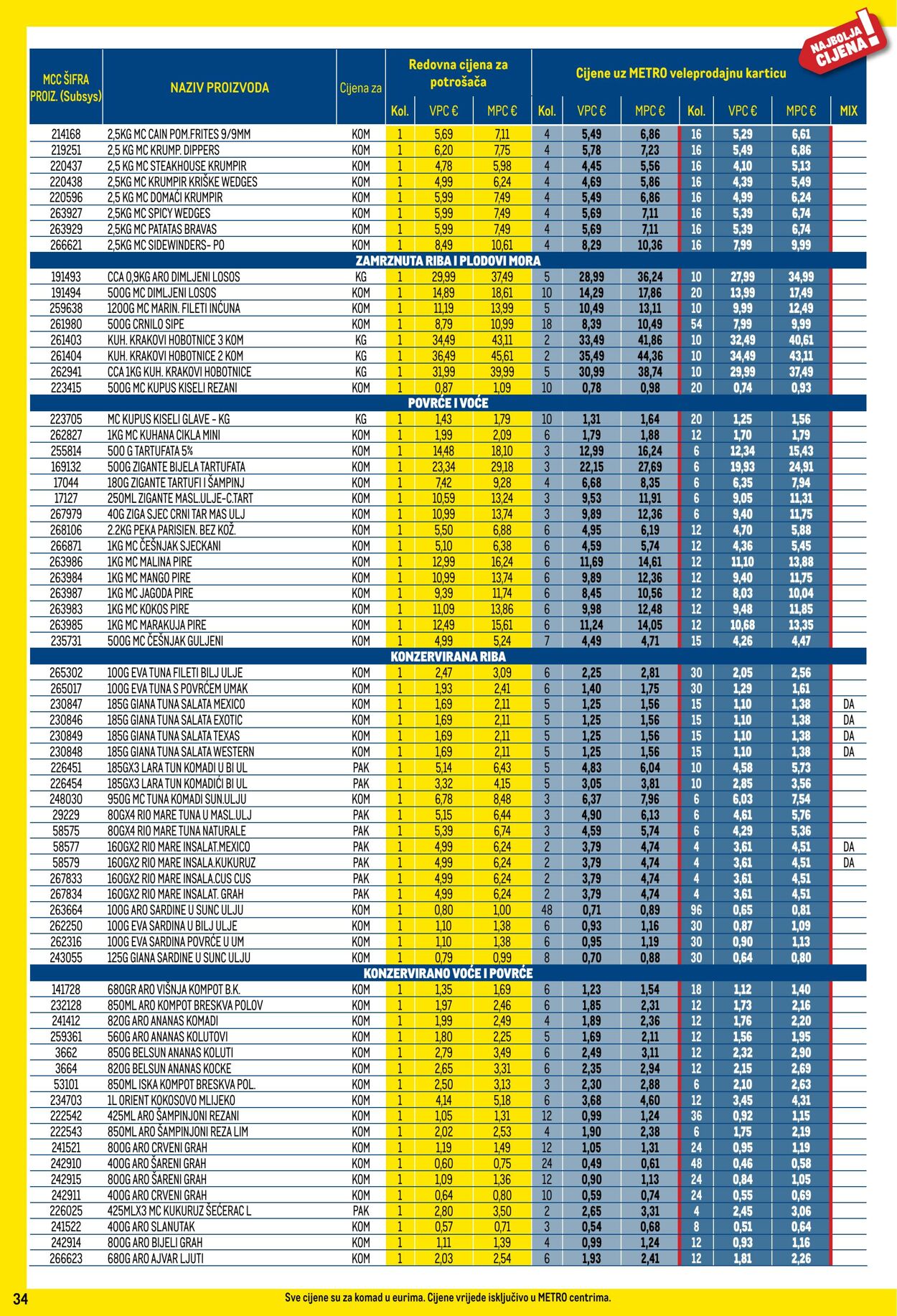 Katalog Metro 02.11.2024 - 02.12.2024