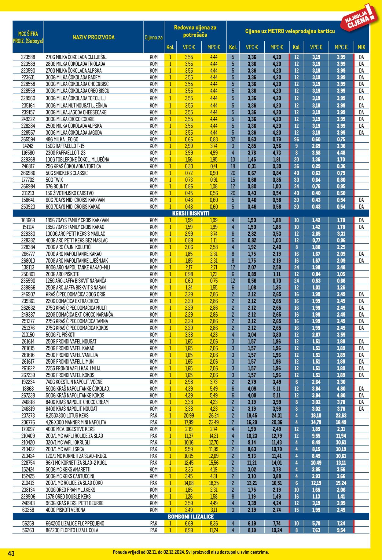 Katalog Metro 02.11.2024 - 02.12.2024