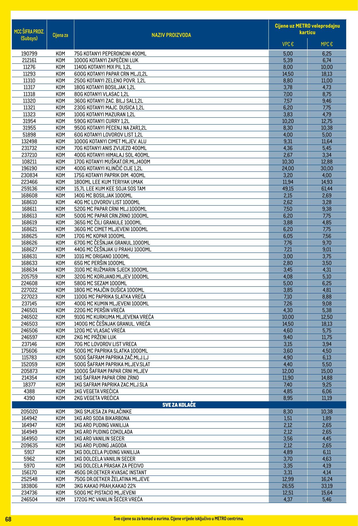 Katalog Metro 02.11.2024 - 02.12.2024