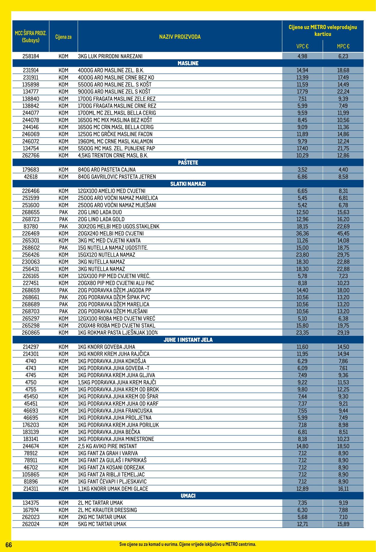 Katalog Metro 02.11.2024 - 02.12.2024