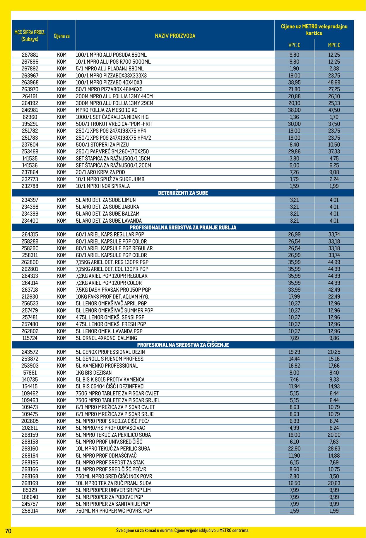 Katalog Metro 02.11.2024 - 02.12.2024