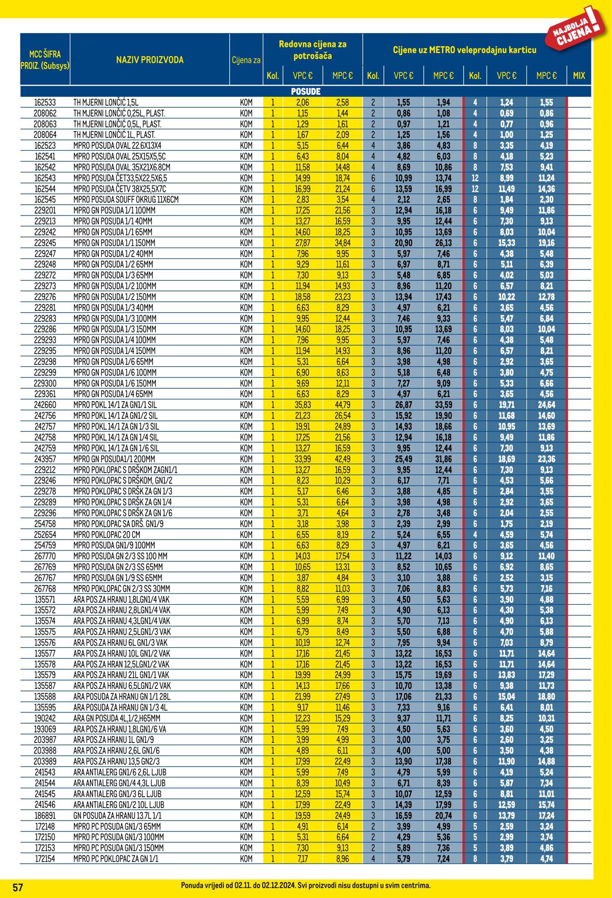 Katalog Metro 02.11.2024 - 02.12.2024