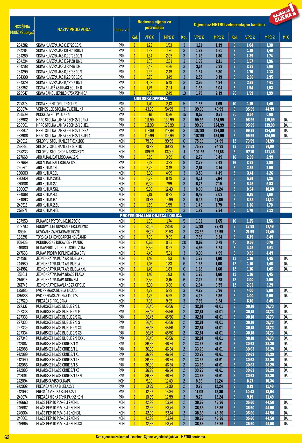 Katalog Metro 02.11.2024 - 02.12.2024