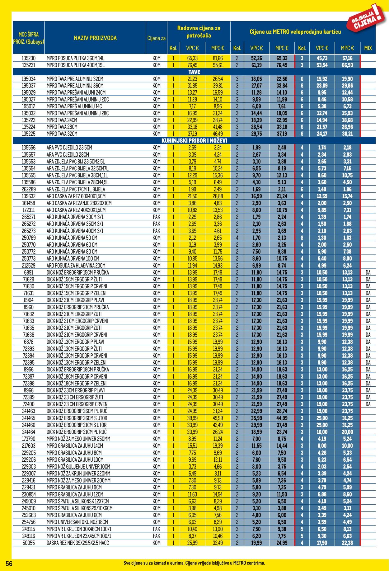 Katalog Metro 02.11.2024 - 02.12.2024