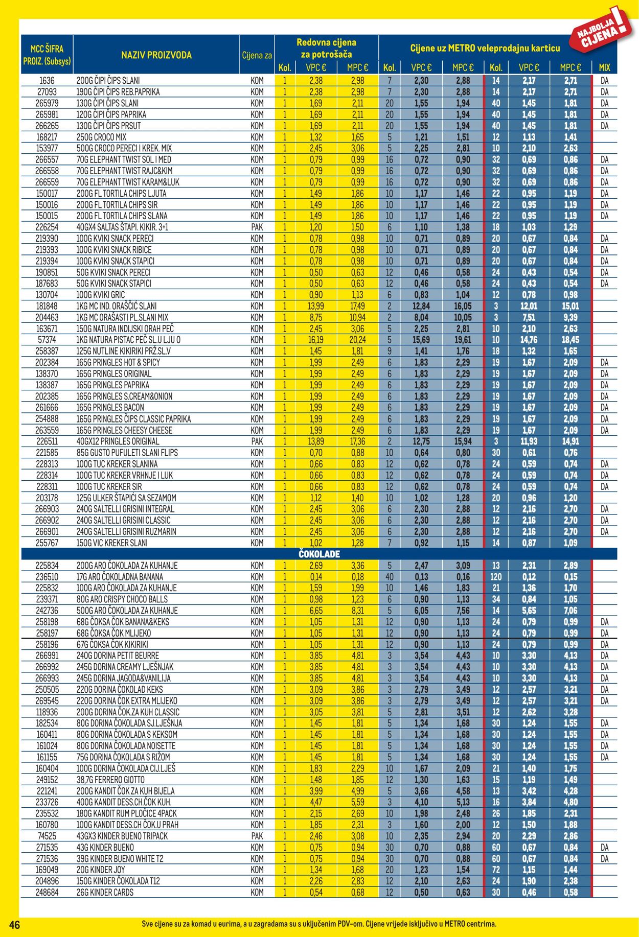 Katalog Metro 01.10.2025 - 02.11.2025