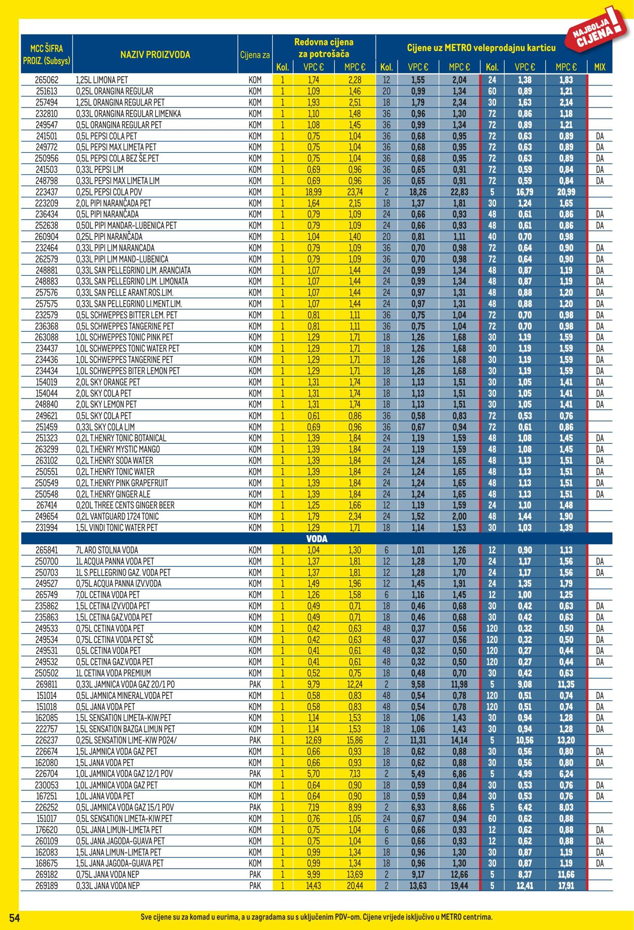 Katalog Metro 01.10.2025 - 02.11.2025