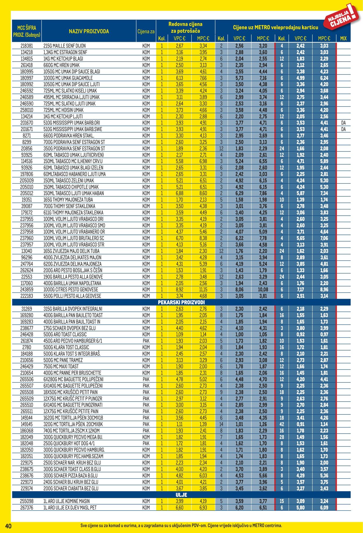 Katalog Metro 01.10.2025 - 02.11.2025